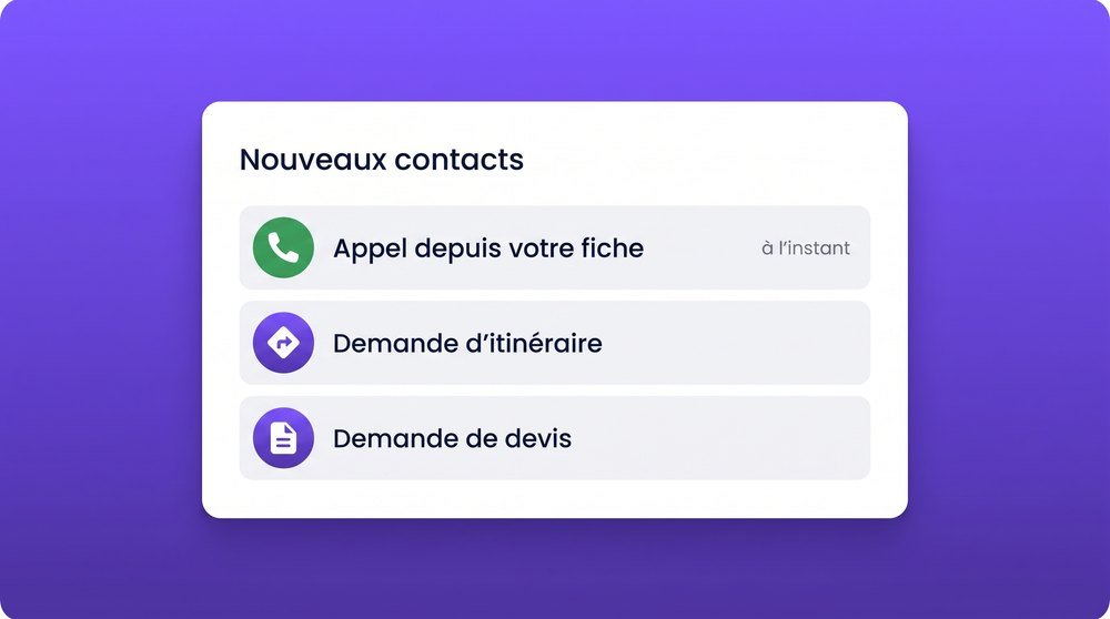 Appels passés depuis la fiche