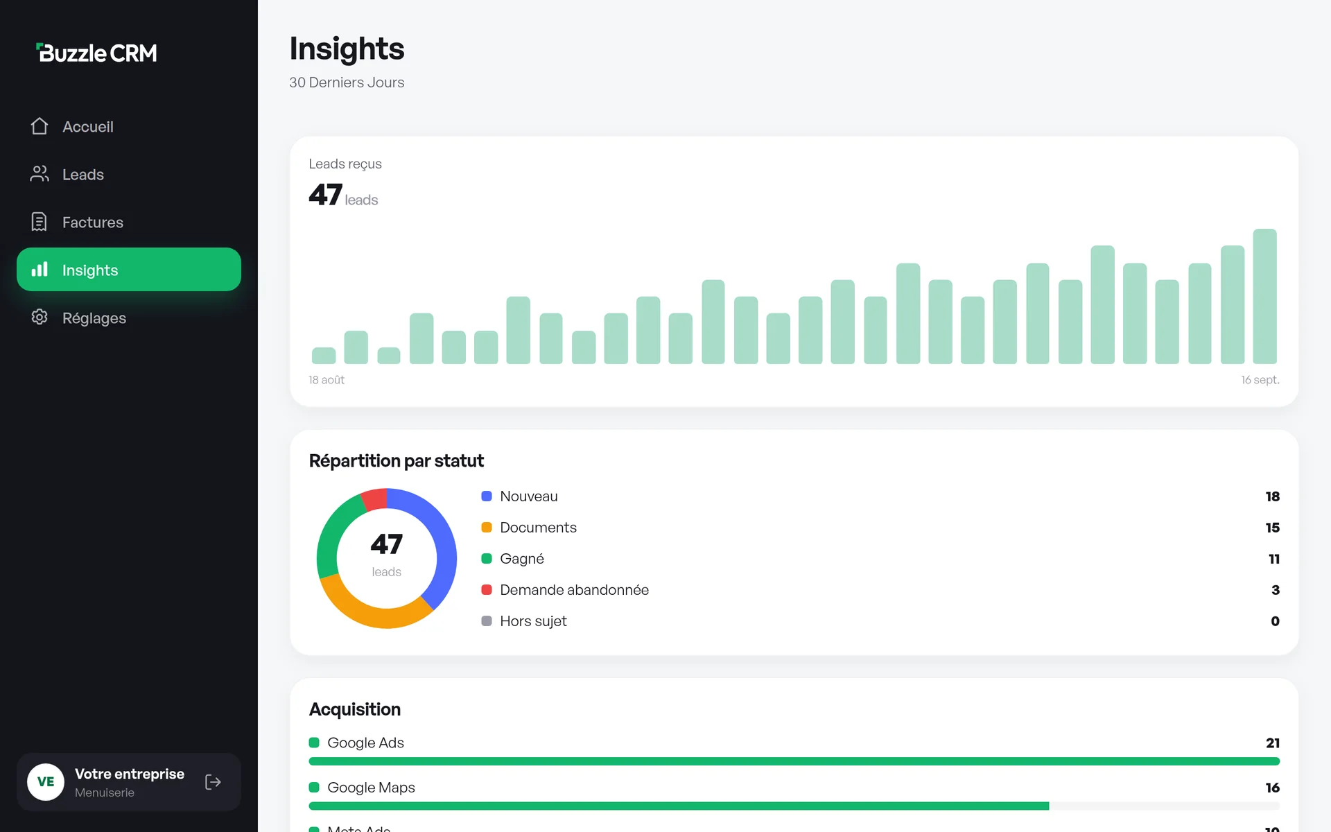 Statistiques du CRM Buzzle : leads reçus, statuts et sources